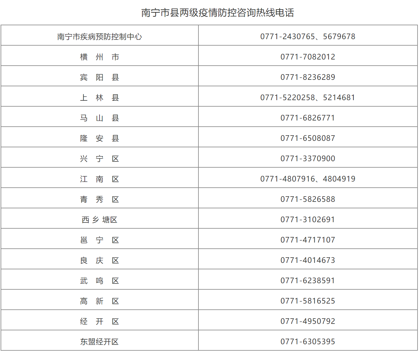 南宁疫情指挥部公告，科学防控与全民共筑健康防线