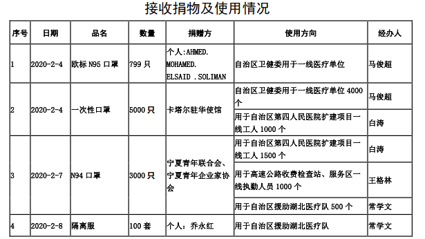 宁夏回族自治区疫情状况，防控成效与未来挑战