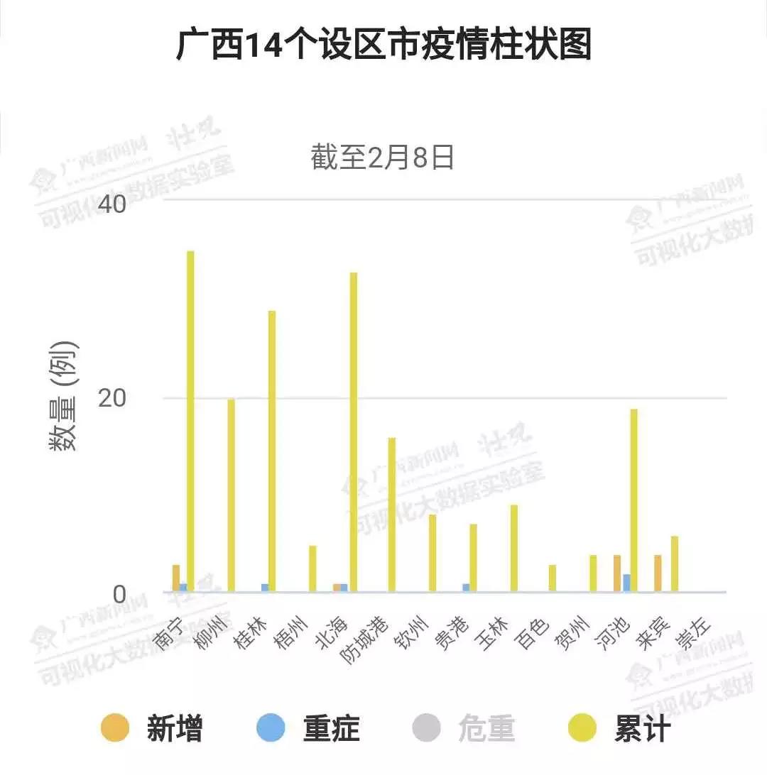 广西壮族自治区疫情现状与防控措施深度分析