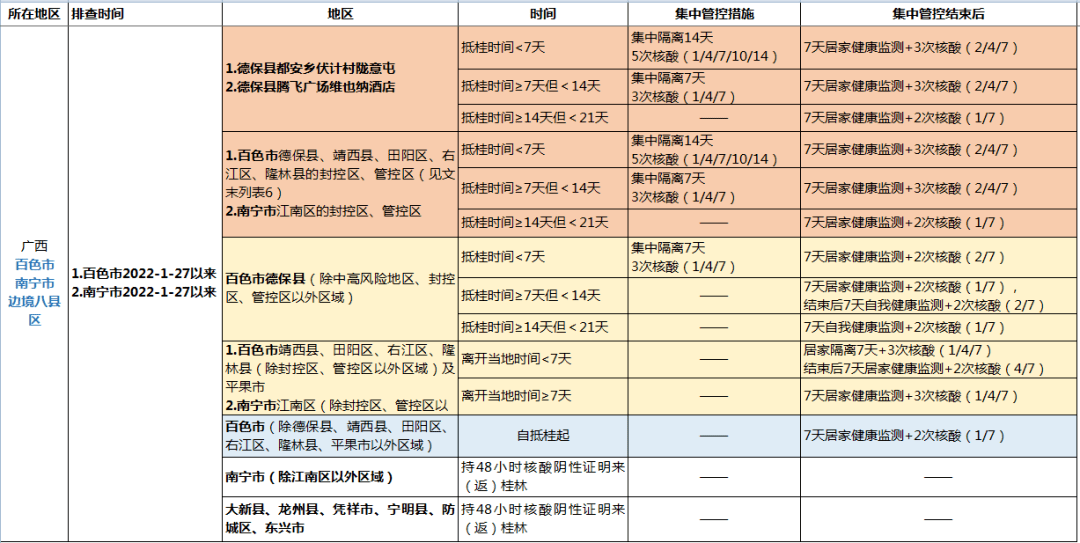 广西疫情最新消息,南宁市疫情分布与防控措施全面解析 广西疫情最新消息,南宁市疫情分布与防控措施全面解析