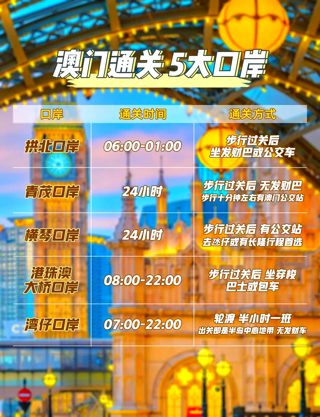 广西人去澳门怎么过关?这份超详细通关攻略请收好! 广西人去澳门怎么过关?这份超详细通关攻略请收好!