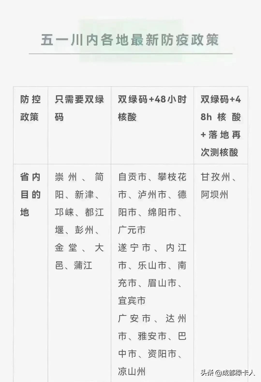 广西对成都最新疫情政策,跨省防控措施与出行指南 广西对成都最新疫情政策,跨省防控措施与出行指南
