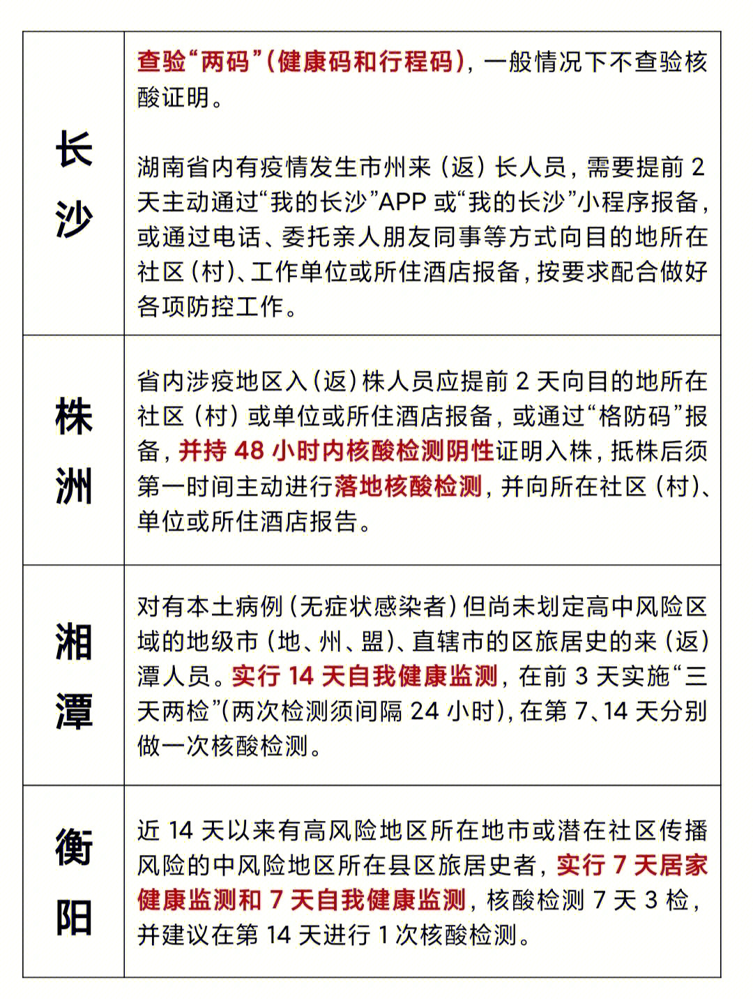 广西到长沙需要隔离吗?最新防疫政策解读与出行指南 广西到长沙需要隔离吗?最新防疫政策解读与出行指南
