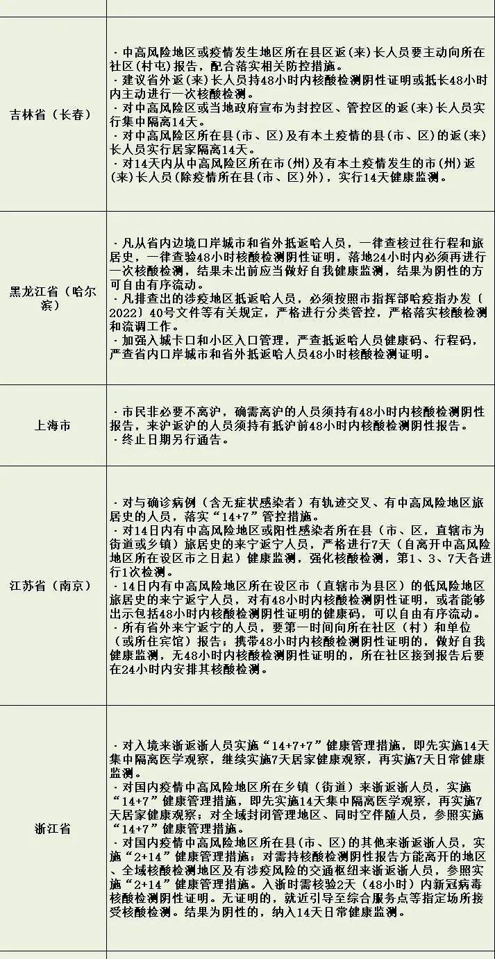 广西回吉林长春需要隔离吗?最新政策解读与出行指南 广西回吉林长春需要隔离吗?最新政策解读与出行指南