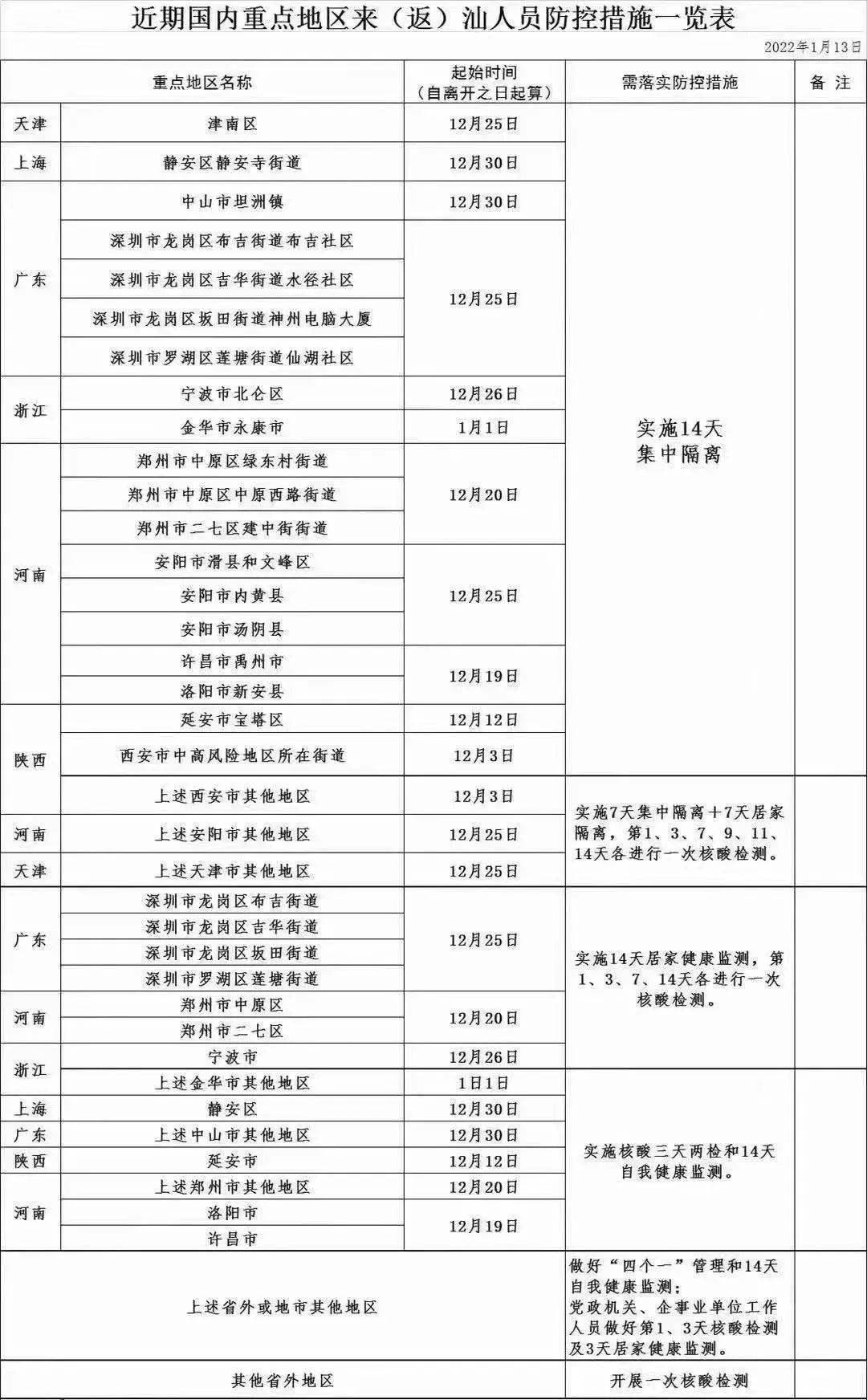 广西回长春现在需要隔离吗？最新防疫政策详解