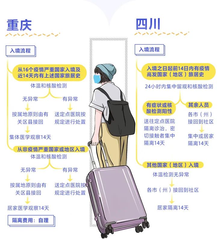 广西去重庆会被隔离吗?2023年最新出行政策解析 广西去重庆会被隔离吗?2023年最新出行政策解析