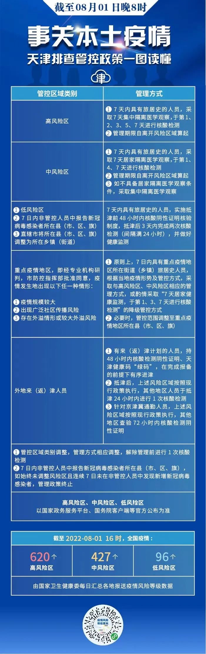 广西来天津需要隔离吗?最新疫情防控政策解读 广西来天津需要隔离吗?最新疫情防控政策解读