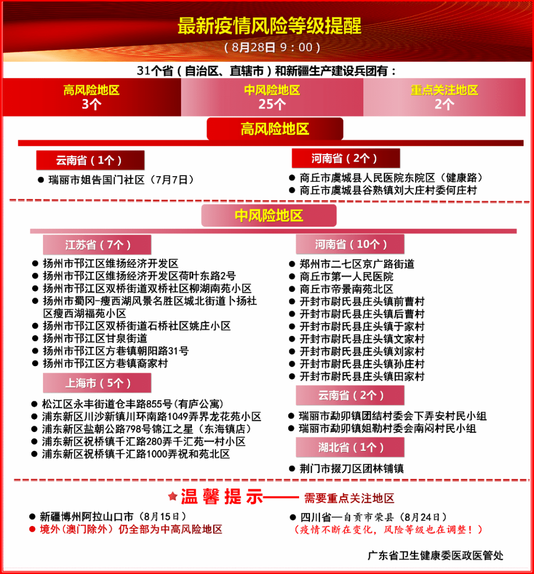 广西壮族自治区当前疫情风险等级解析，是否属于中高风险区？