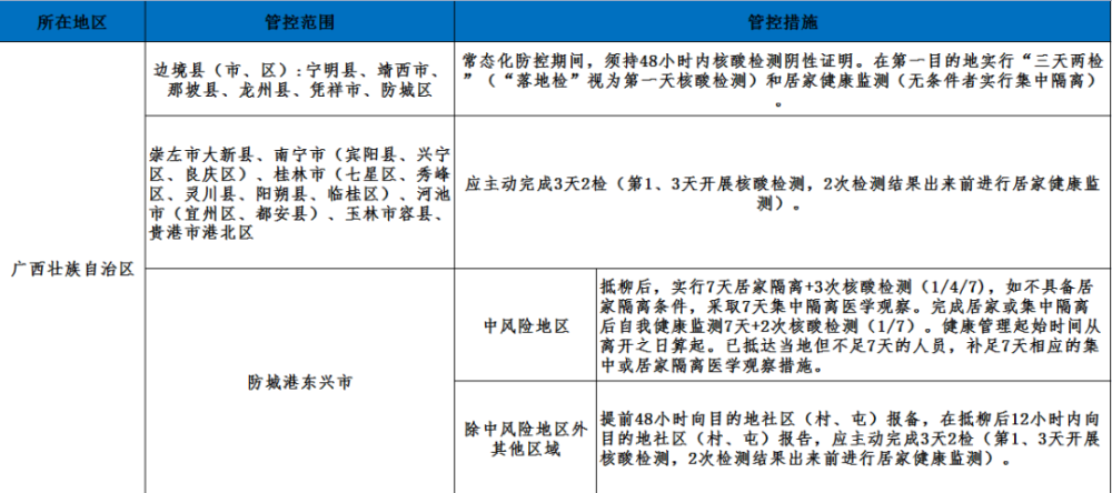 广西壮族自治区近期疫情动态与防控措施全面解析