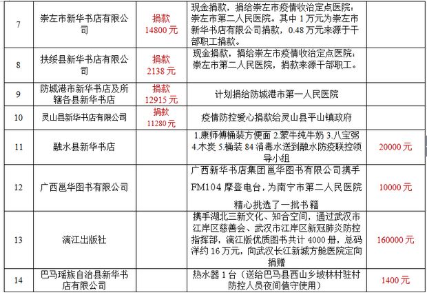 广西壮族自治区当前疫情形势分析与防控措施（2023年最新）
