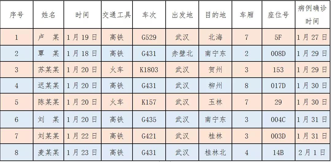 广西与武汉，新型冠状病毒防控的双城记