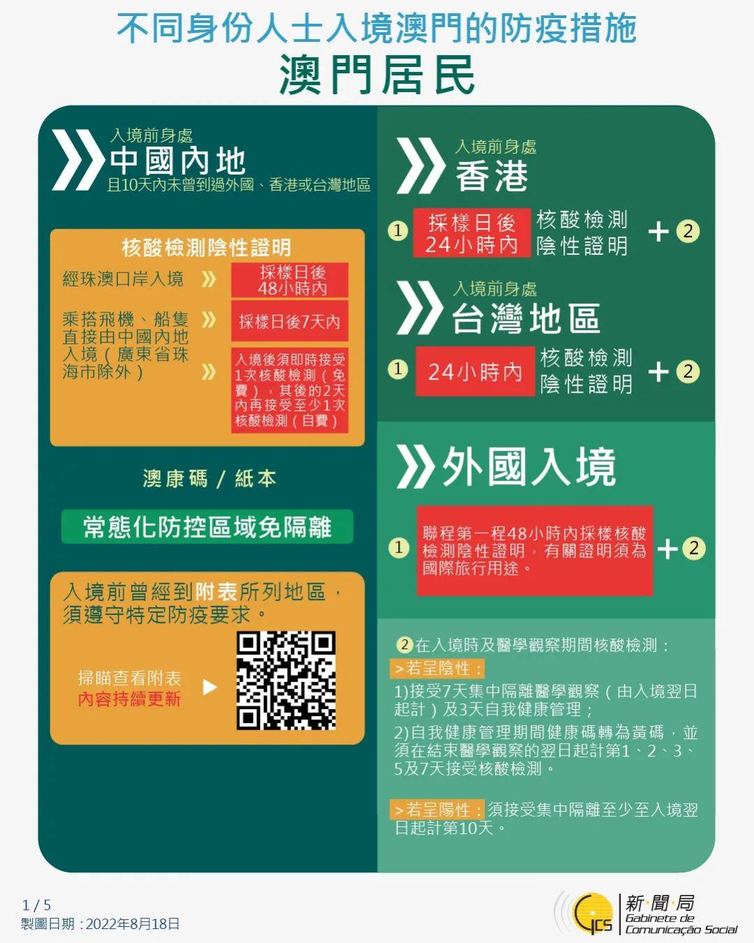 澳门疫情管制与乌鲁木齐最新动态，双城防疫策略对比与启示