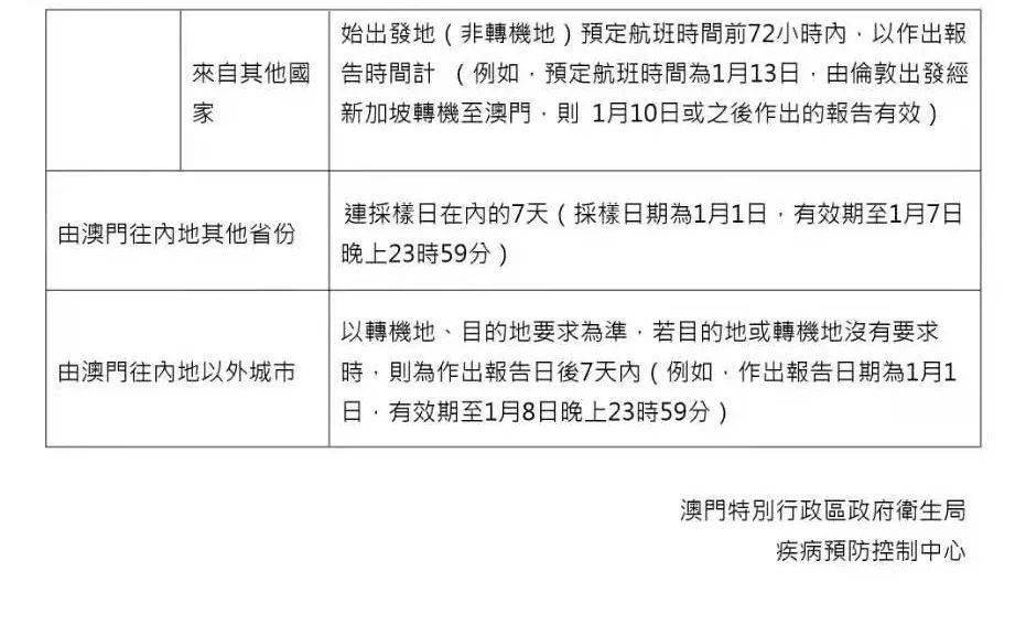 澳门与南宁的疫情管制，双城抗疫经验与启示