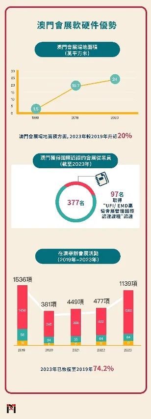 双城记，澳门清零与台北共存的疫情管制博弈