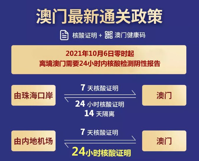 澳门疫情管制升级，武汉游客是否需隔离？最新政策解读