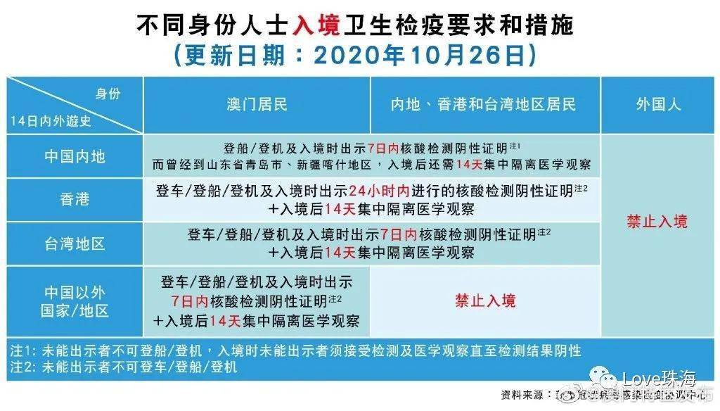 澳门疫情管制升级，南京旅客前往是否需要隔离？最新政策解读