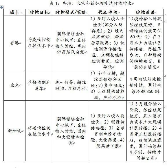 澳门疫情管控升级与济南最新防疫动态，双城防疫策略对比分析