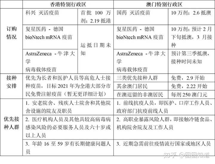 澳门与天津疫情防控策略比较，成效、挑战与未来展望