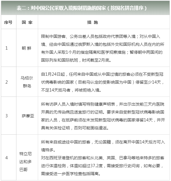 澳门疫情管制升级与山东省最新防控动态，双城记下的中国抗疫策略