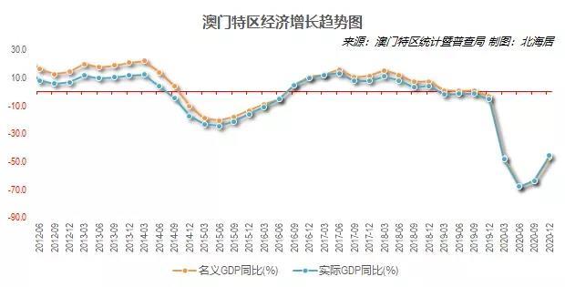 澳门疫情封关多久，抗疫措施、经济影响与未来展望