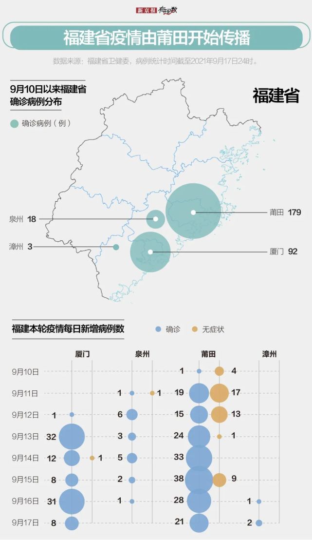 澳门与浙江，两种防疫模式的比较与启示—从精准防控到动态清零的实践探索