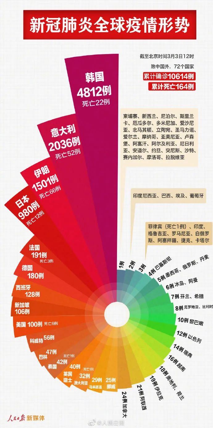 澳门疫情管制，一场历时多少天的全民抗疫之战？