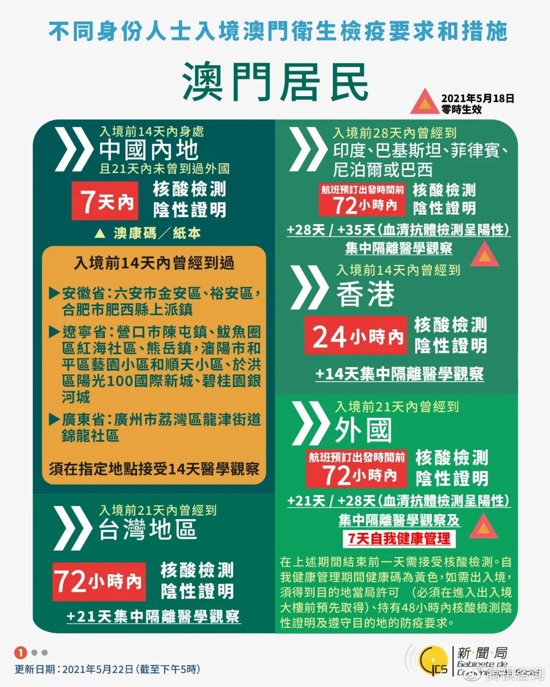 澳门疫情现状与旅游安全指南,现在去澳门还安全吗? 澳门疫情现状与旅游安全指南,现在去澳门还安全吗?