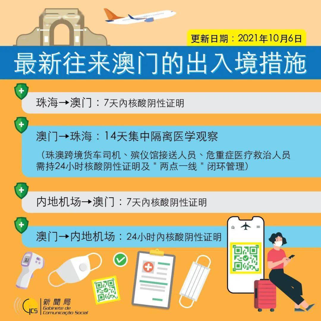 澳门疫情现状与旅游安全指南,现在去澳门还安全吗? 澳门疫情现状与旅游安全指南,现在去澳门还安全吗?