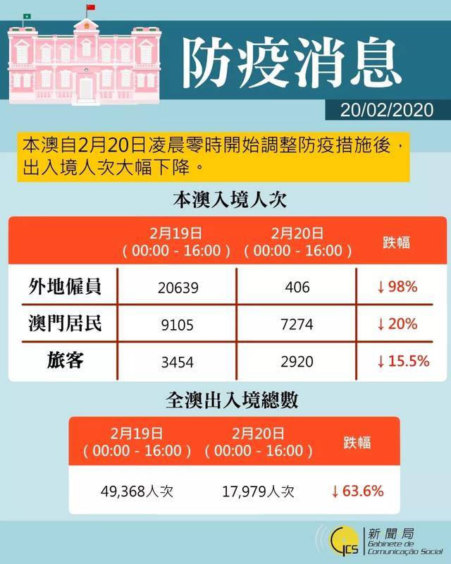 澳门疫情最新规定与银川最新消息,两地防疫政策全面解析 澳门疫情最新规定与银川最新消息,两地防疫政策全面解析