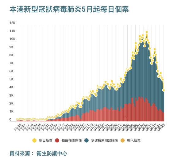澳门疫情受控，香港能从中借鉴什么？