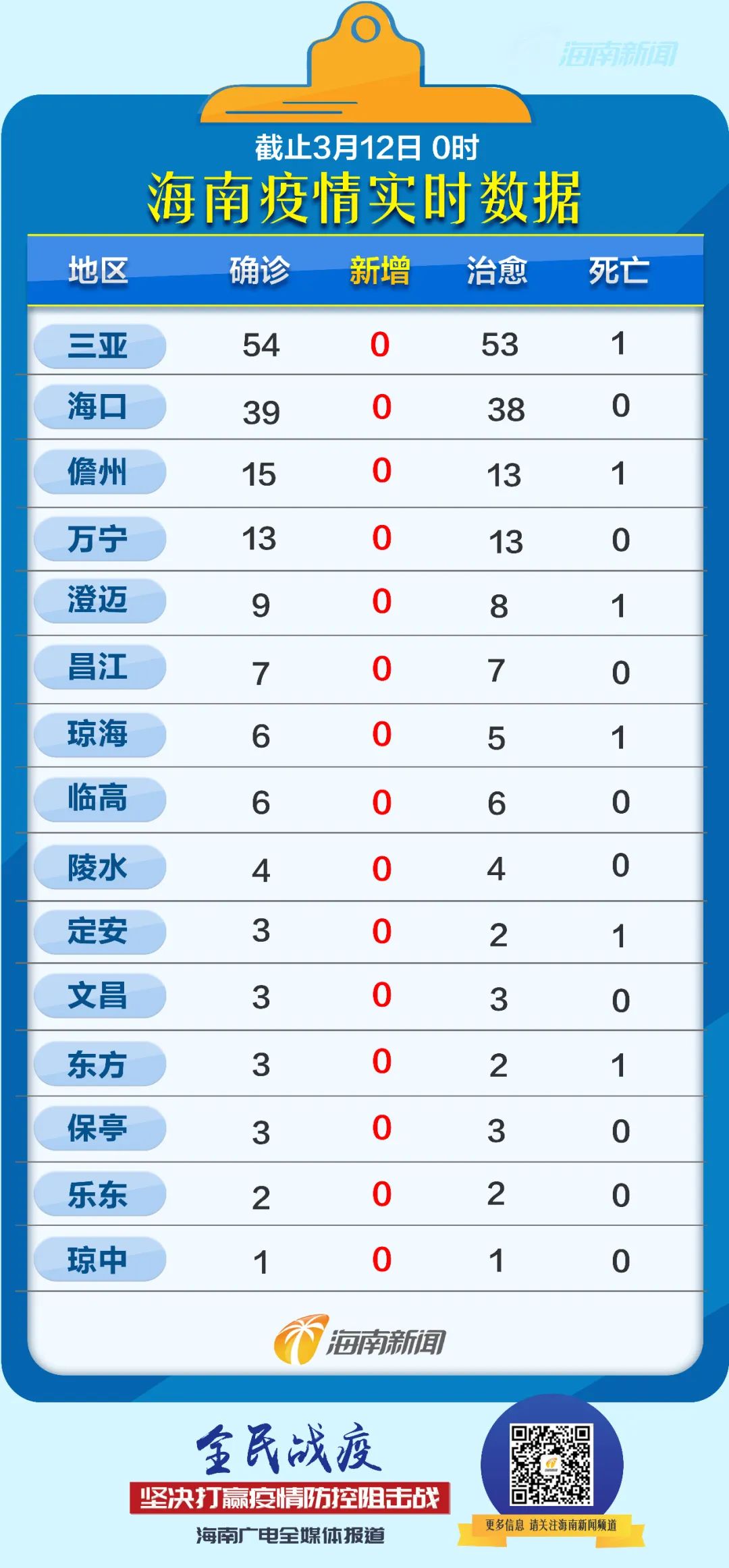 澳门疫情最新规定与海口最新消息,双城防疫动态全解析 澳门疫情最新规定与海口最新消息,双城防疫动态全解析