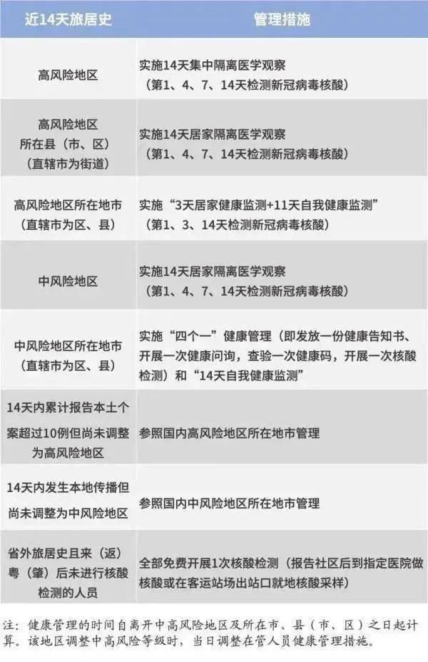 澳门与济南最新防疫政策对比,入境隔离、核酸检测与出行指南 澳门与济南最新防疫政策对比,入境隔离、核酸检测与出行指南