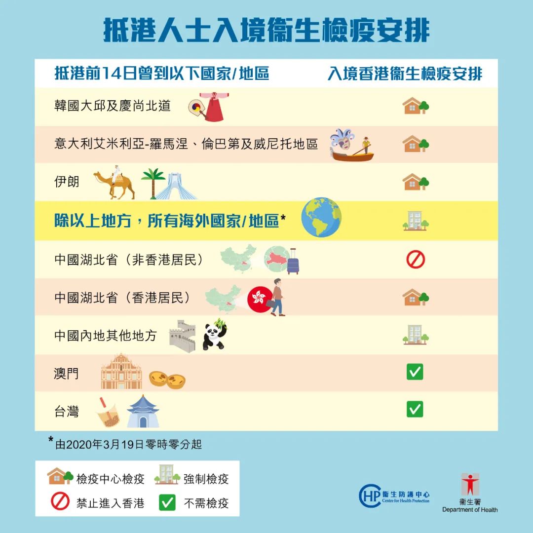 澳门与福州最新防疫政策对比，入境隔离、核酸检测要求全面解析