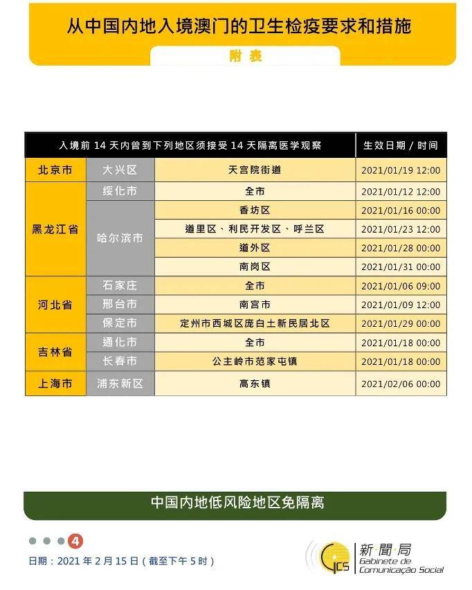 澳门与杭州最新防疫政策对比,入境隔离、核酸检测要求全解析 澳门与杭州最新防疫政策对比,入境隔离、核酸检测要求全解析