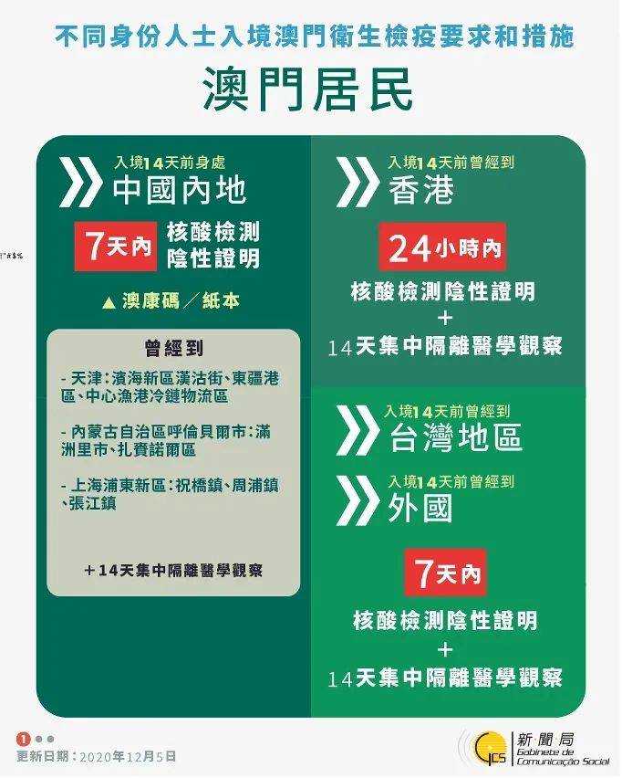 澳门疫情最新规定与沈阳防疫措施对比,两地如何应对秋冬疫情挑战? 澳门疫情最新规定与沈阳防疫措施对比,两地如何应对秋冬疫情挑战?