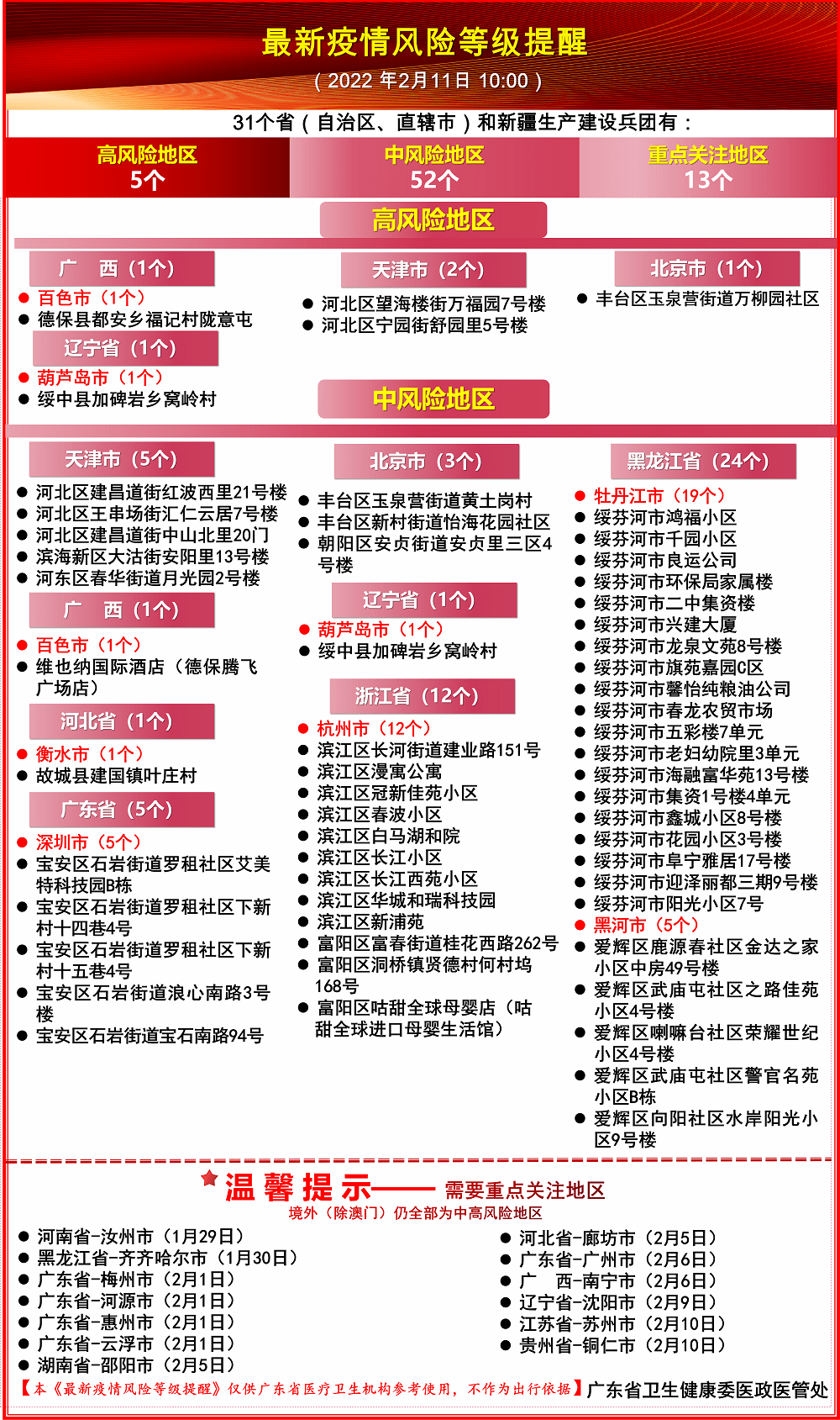 澳门与天津最新防疫政策对比,入境要求、隔离措施及出行建议 澳门与天津最新防疫政策对比,入境要求、隔离措施及出行建议