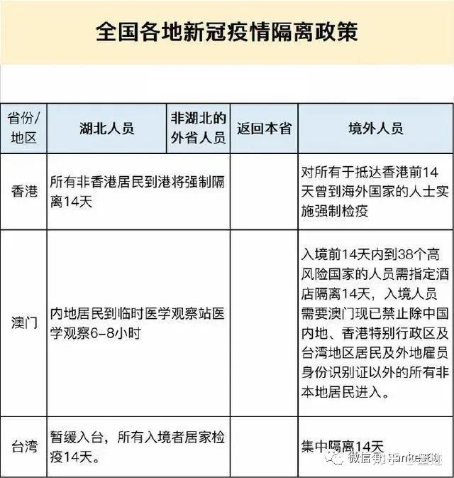 澳门与天津最新防疫政策对比,入境要求、隔离措施及出行建议 澳门与天津最新防疫政策对比,入境要求、隔离措施及出行建议