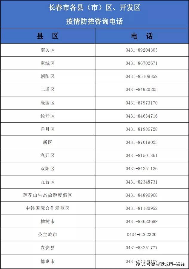 澳门疫情最新规定与长春最新消息,政策调整与防控动态全解析 澳门疫情最新规定与长春最新消息,政策调整与防控动态全解析