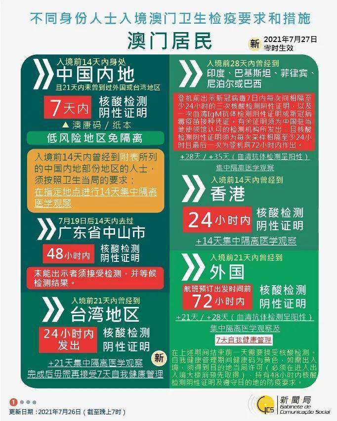 澳门与乌鲁木齐,疫情管控政策的比较与最新动态 澳门与乌鲁木齐,疫情管控政策的比较与最新动态