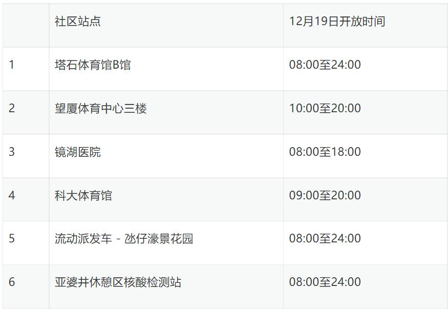 澳门疫情管控政策与西宁最新防疫措施，双城抗疫经验对比与启示