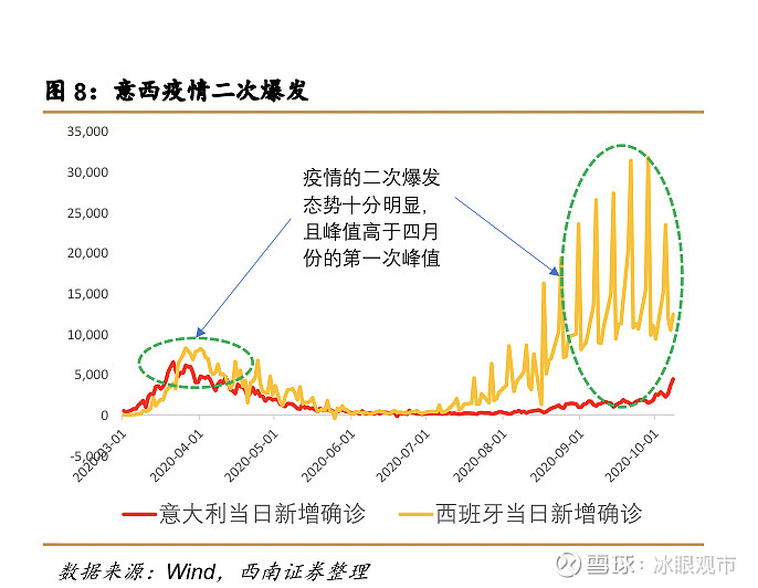 澳门疫情精准受控与成都动态清零，双城抗疫模式的启示与展望