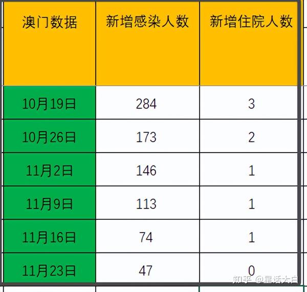 澳门与郑州疫情管控政策对比,成效、挑战与未来展望 澳门与郑州疫情管控政策对比,成效、挑战与未来展望