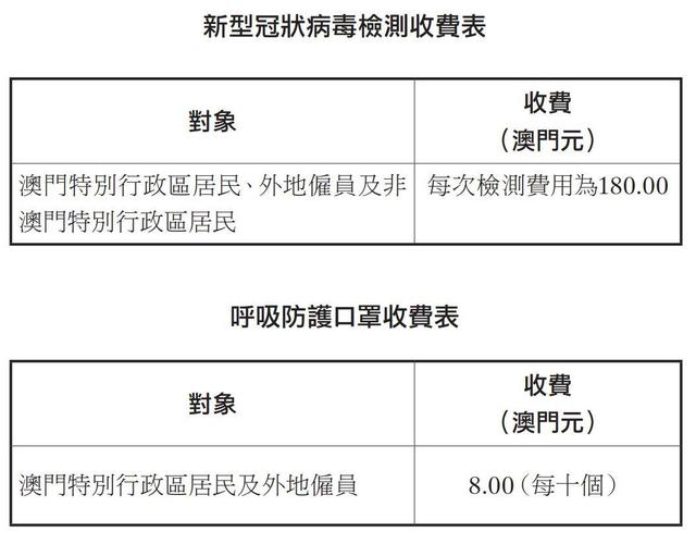 澳门与石家庄疫情管控政策对比，成效、挑战与未来展望