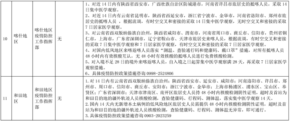 澳门疫情管控政策与湖北省最新防疫措施对比分析 澳门疫情管控政策与湖北省最新防疫措施对比分析