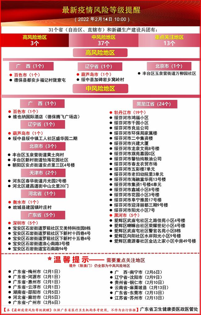 澳门疫情管控政策与湖北省最新防疫措施对比分析 澳门疫情管控政策与湖北省最新防疫措施对比分析
