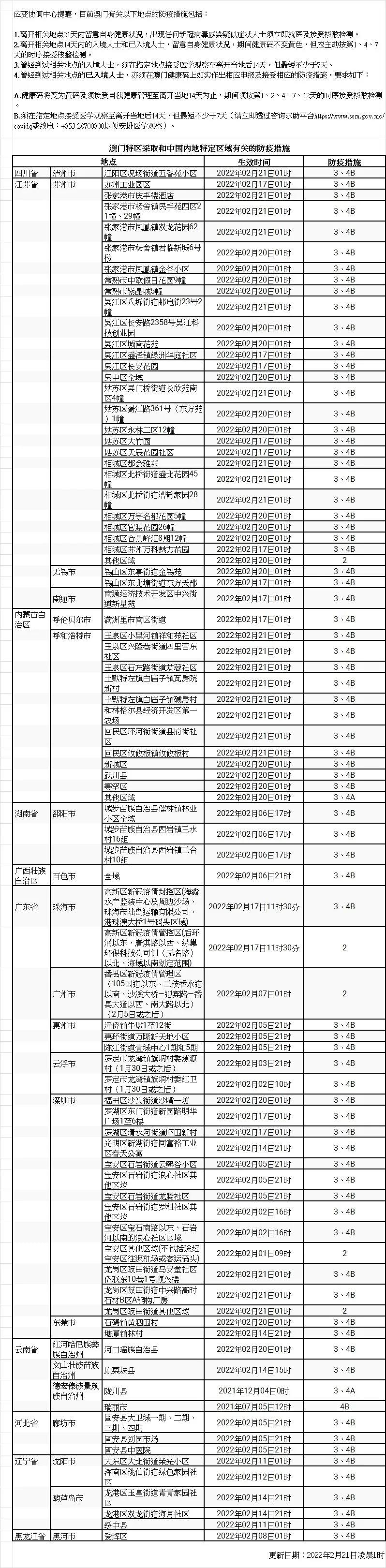澳门疫情全面受控与黑龙江省最新防控通知，双城记下的中国抗疫智慧