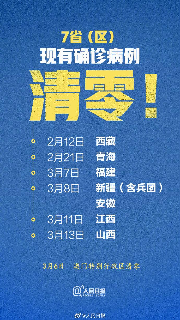 澳门与上海，疫情管控的双城记—从精准防控到动态清零的路径探索