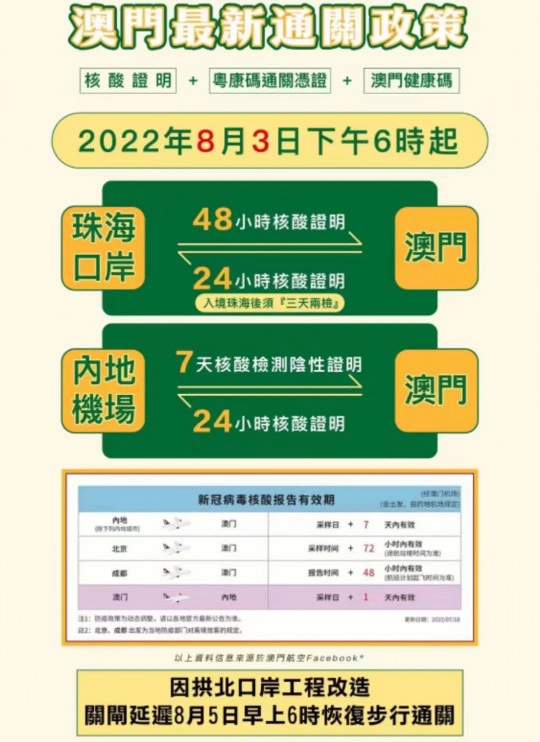 澳门疫情管控政策与河北省最新防控措施对比分析 澳门疫情管控政策与河北省最新防控措施对比分析