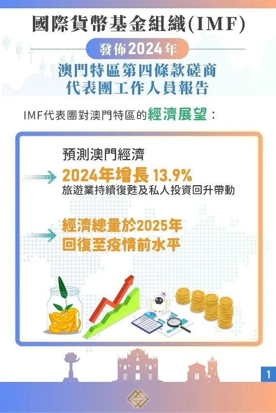 澳门疫情全面受控，上海市最新政策助力经济复苏