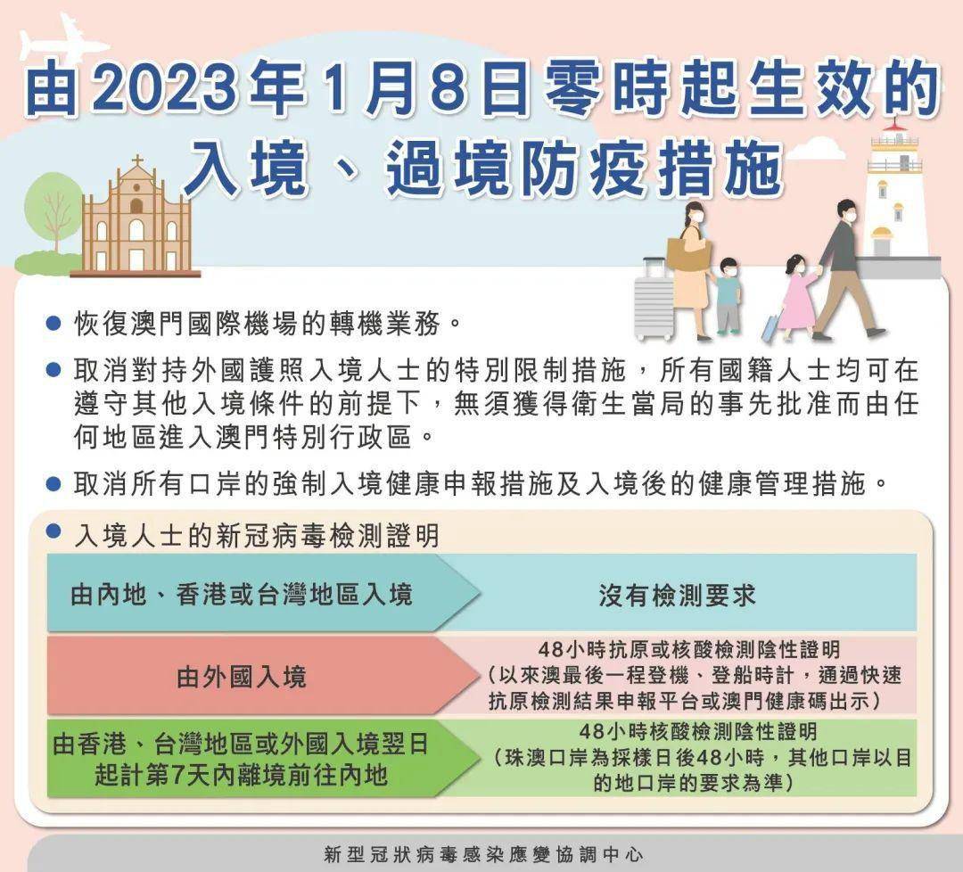 澳门疫情最新规定消息，全面解读入境政策、防疫措施及未来展望